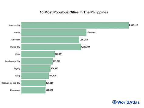 list of cities in the philippines by population|Cities of the Philippines .